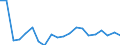 Euro per billion GDP / United States