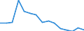 Euro per billion GDP / Brazil