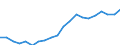 Euro per billion GDP / China except Hong Kong