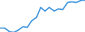 Euro per billion GDP / Hong Kong