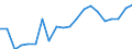 Euro pro Milliarde BIP / Japan