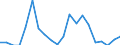 Euro per billion GDP / Australia