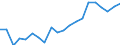 Kaufkraftstandards (KKS) pro Milliarde BIP / Belgien