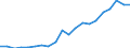 Kaufkraftstandards (KKS) pro Milliarde BIP / Tschechien