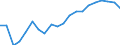 Kaufkraftstandards (KKS) pro Milliarde BIP / Deutschland (bis 1990 früheres Gebiet der BRD)