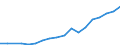 Kaufkraftstandards (KKS) pro Milliarde BIP / Estland