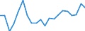 Purchasing power standard (PPS) per billion GDP / Ireland