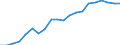 Purchasing power standard (PPS) per billion GDP / France