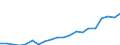 Kaufkraftstandards (KKS) pro Milliarde BIP / Zypern