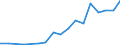 Kaufkraftstandards (KKS) pro Milliarde BIP / Lettland