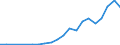 Kaufkraftstandards (KKS) pro Milliarde BIP / Litauen