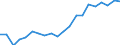 Kaufkraftstandards (KKS) pro Milliarde BIP / Luxemburg