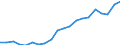 Purchasing power standard (PPS) per billion GDP / Hungary