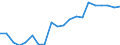 Kaufkraftstandards (KKS) pro Milliarde BIP / Niederlande