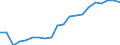 Kaufkraftstandards (KKS) pro Milliarde BIP / Österreich