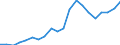 Purchasing power standard (PPS) per billion GDP / Portugal