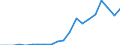 Kaufkraftstandards (KKS) pro Milliarde BIP / Rumänien