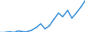 Kaufkraftstandards (KKS) pro Milliarde BIP / Slowenien