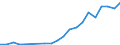 Kaufkraftstandards (KKS) pro Milliarde BIP / Slowakei