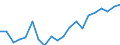 Kaufkraftstandards (KKS) pro Milliarde BIP / Schweden