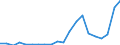 Kaufkraftstandards (KKS) pro Milliarde BIP / Island