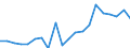 Kaufkraftstandards (KKS) pro Milliarde BIP / Norwegen