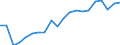 Purchasing power standard (PPS) per billion GDP / Switzerland