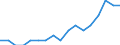 Kaufkraftstandards (KKS) pro Milliarde BIP / Russland