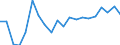 Purchasing power standard (PPS) per billion GDP / Canada