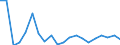 Purchasing power standard (PPS) per billion GDP / United States