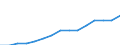 Purchasing power standard (PPS) per billion GDP / China except Hong Kong