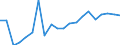 Kaufkraftstandards (KKS) pro Milliarde BIP / Japan