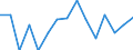 Kaufkraftstandards (KKS) pro Milliarde BIP / Israel