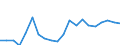 Kaufkraftstandards (KKS) pro Milliarde BIP / Australien