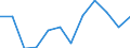 Euro pro Milliarde BIP / Arr. de Bruxelles-Capitale/Arr. Brussel-Hoofdstad