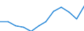 Euro pro Milliarde BIP / Région wallonne