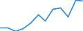 Euro pro Milliarde BIP / Arr. Mons