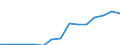 Euro pro Milliarde BIP / Bulgarien