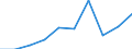 Euro pro Milliarde BIP / Varna