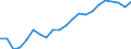 Word / Number / Germany (until 1990 former territory of the FRG)