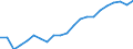 Figurative / Number / Germany (until 1990 former territory of the FRG)