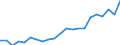 Figurativ / Anzahl / Finnland