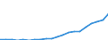 Per million inhabitants / China except Hong Kong