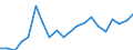 Per million inhabitants / Israel