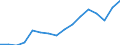 Pro Million Einwohner / Région wallonne