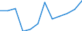 Per million inhabitants / Arr. Verviers - communes francophones