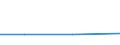 Pro Million Einwohner / Targovishte