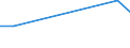 Pro Million Einwohner / Pernik