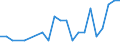 Number / Arr. Ath (NUTS 2016)