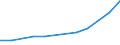 Number / Severozapaden